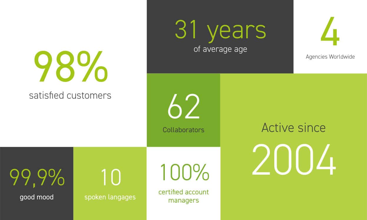 recruitment data jvweb